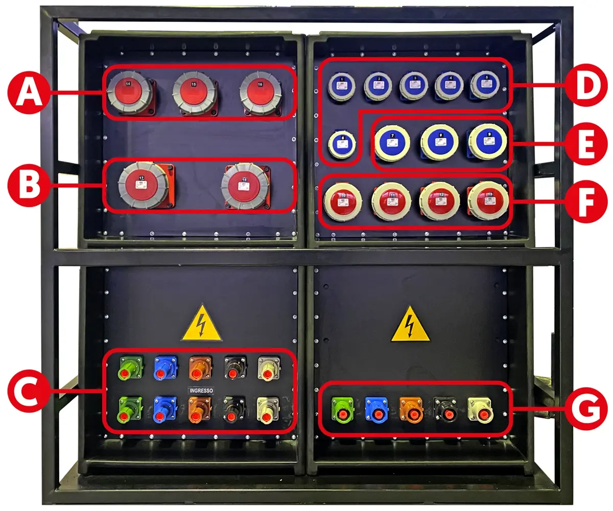 Quadro di distribuzione elettrica
